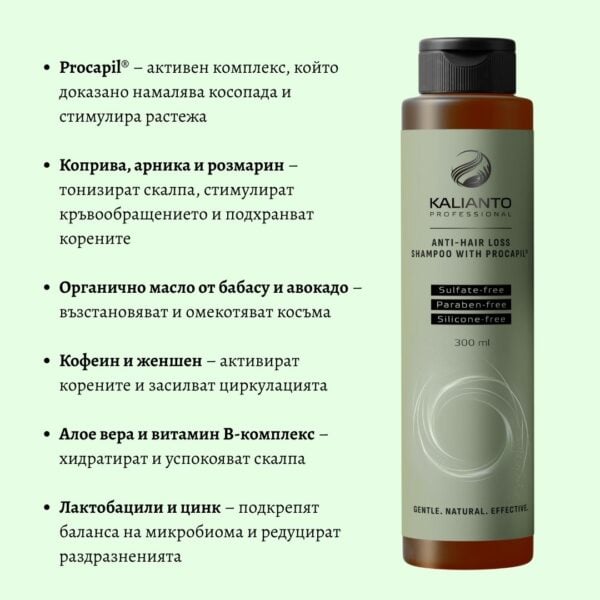 Професионален шампоан против косопад с Procapil™ - съставки